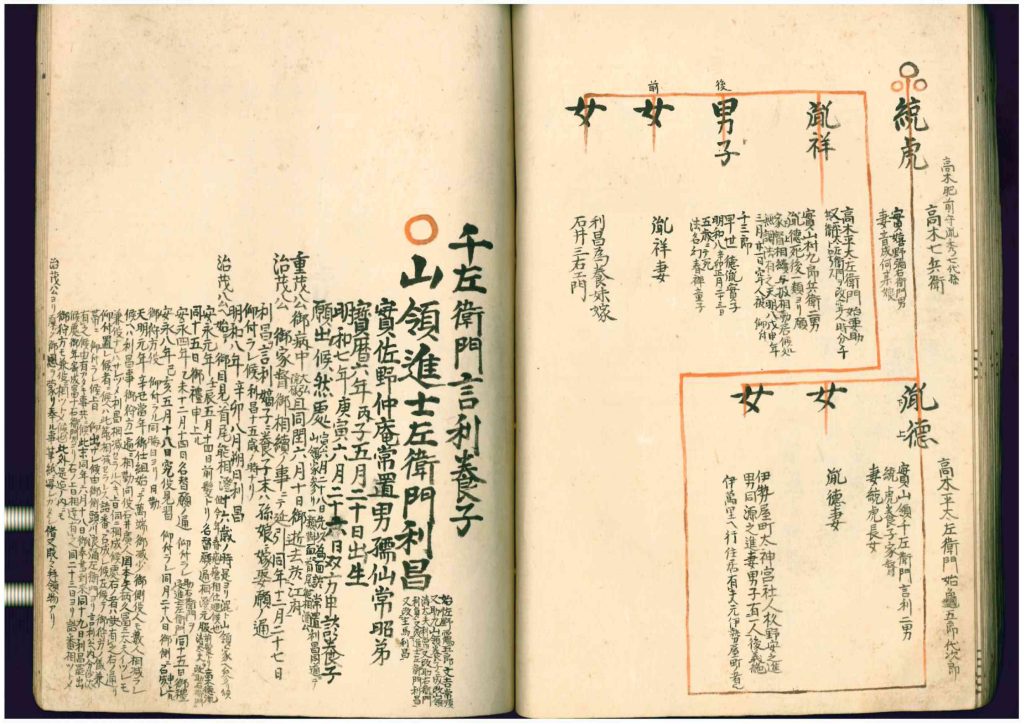 家系図山領主馬利昌